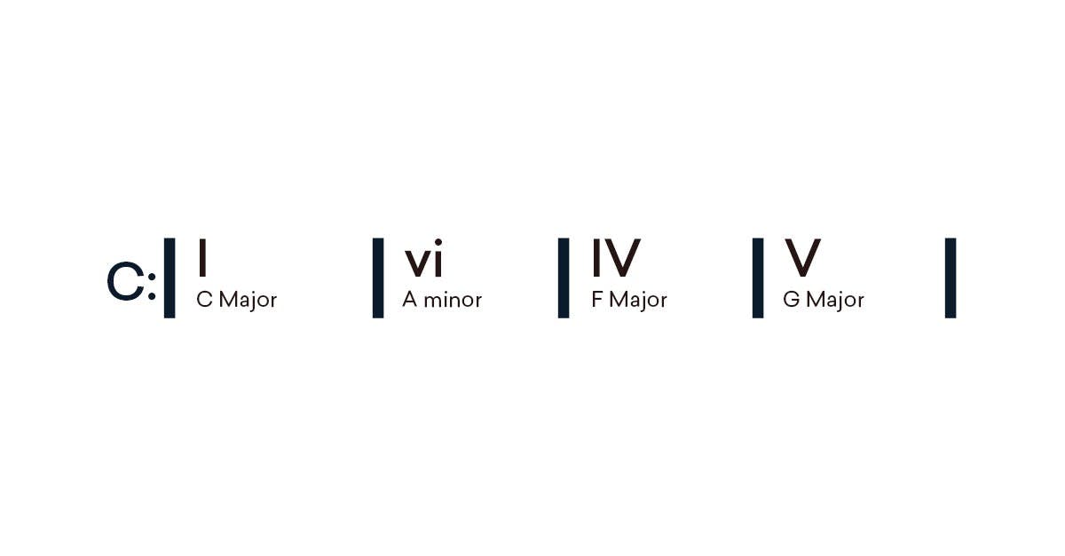 I-vi-IV-V 50's chord progression