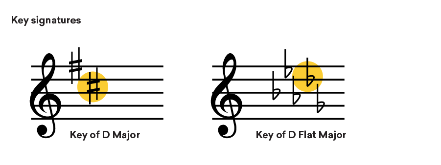 how to read key signatures