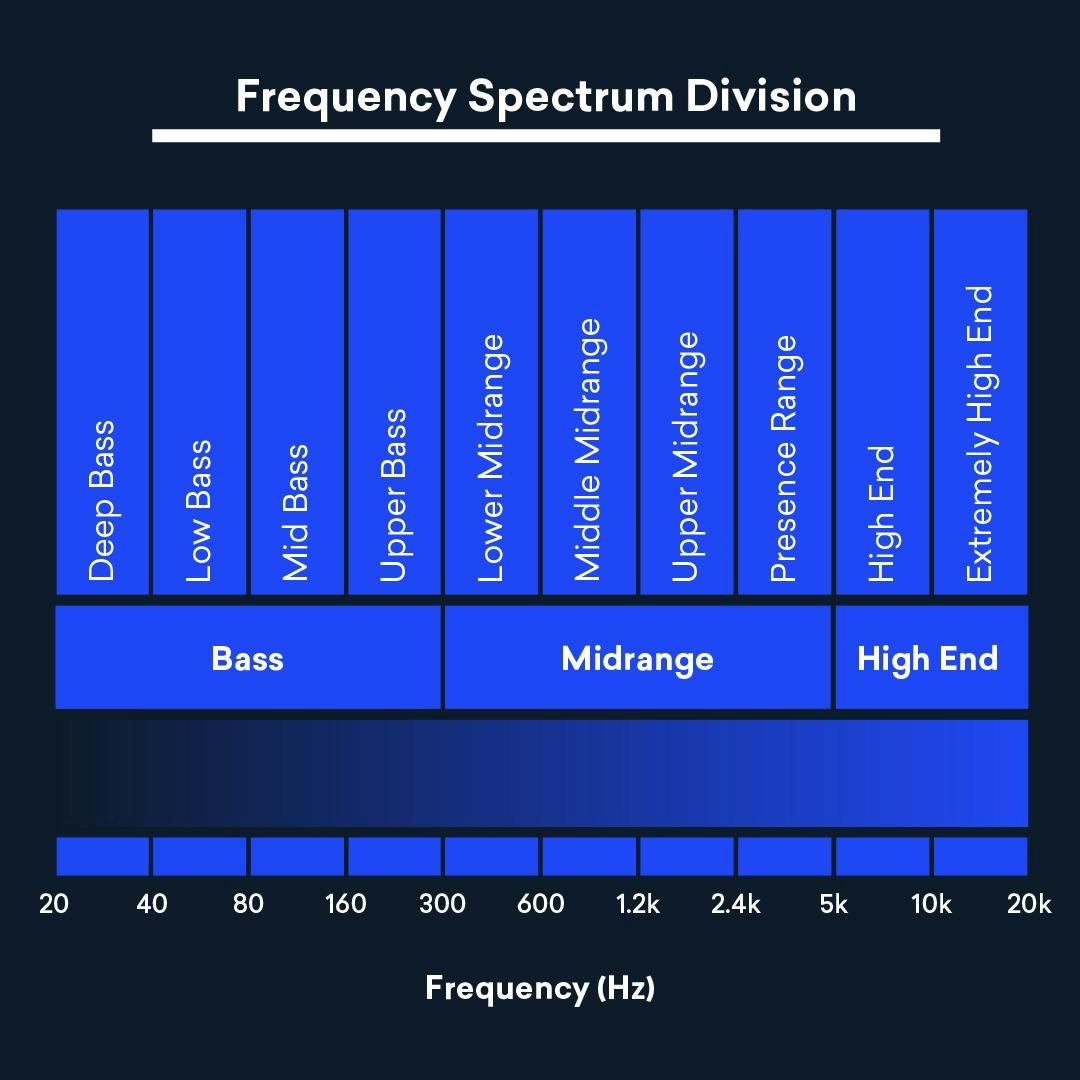 mixing beats frequency spectrum