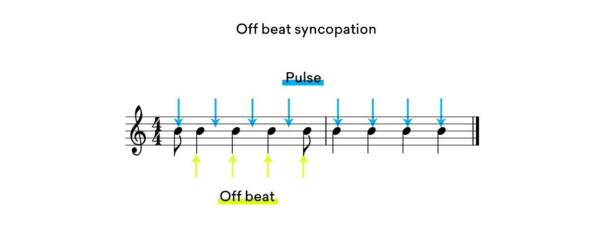 off beat syncopation