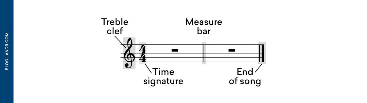 music measure
