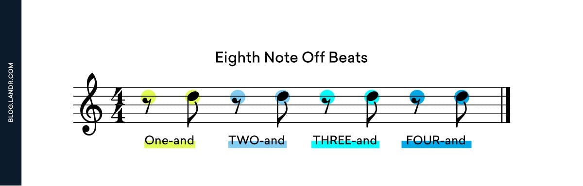 eighth note syncopation