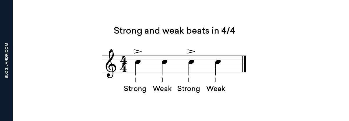 https://blog.landr.com/wp-content/uploads/2020/03/Syncopation_Strong-and-Weak-Beats-in-4_4.jpg