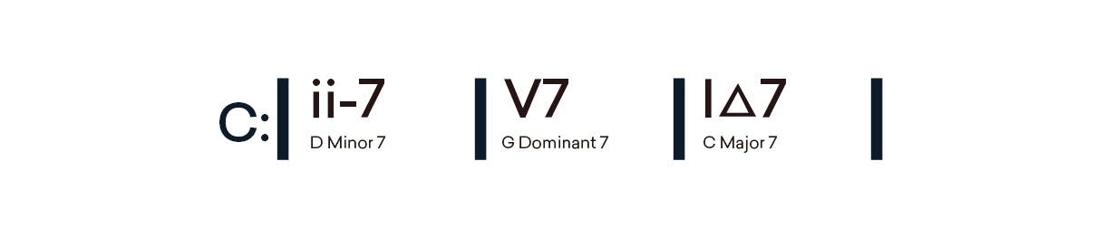 ii7-V7-I chord progression