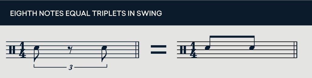 eighth notes equal triplets in swing
