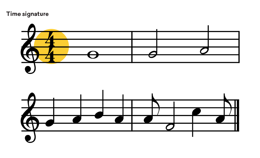 how to read music time signatures